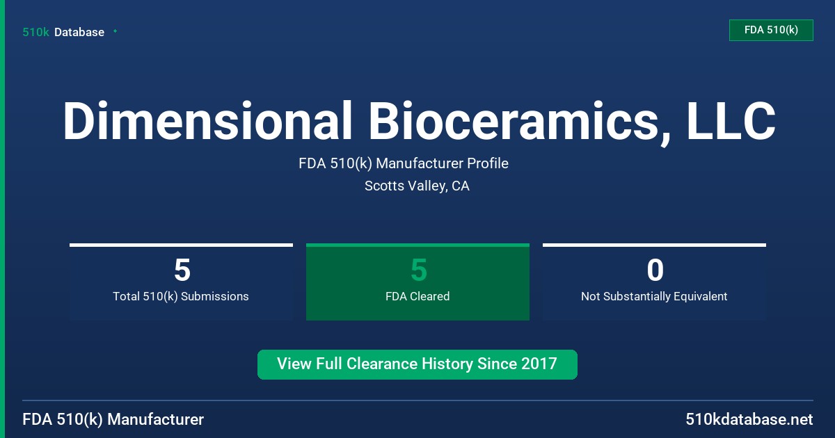 Dimensional Bioceramics, LLC FDA 510(k) Manufacturer Profile