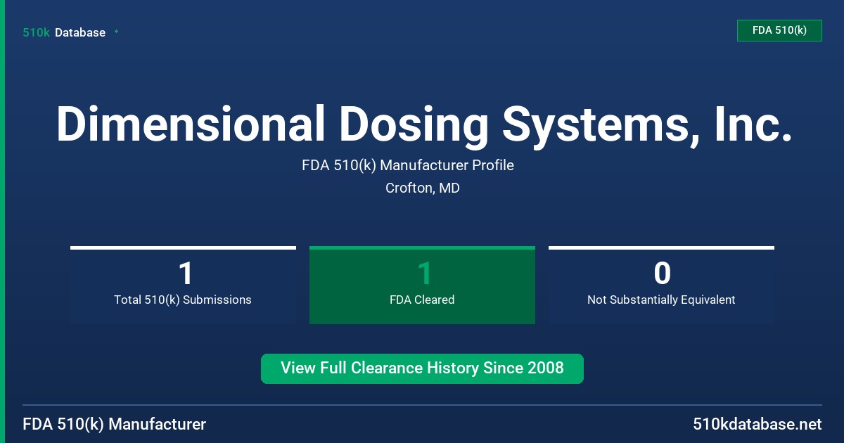 Dimensional Dosing Systems, Inc. FDA 510(k) Manufacturer Profile