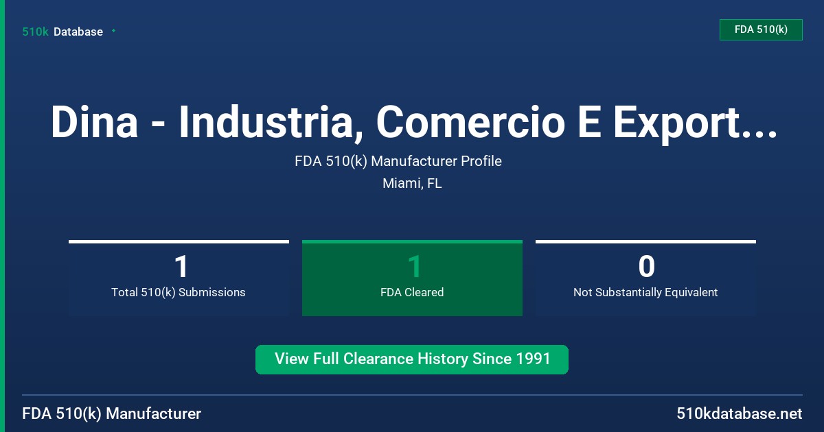 Dina - Industria, Comercio E Exportacao , Ltd. FDA 510(k) Manufacturer Profile