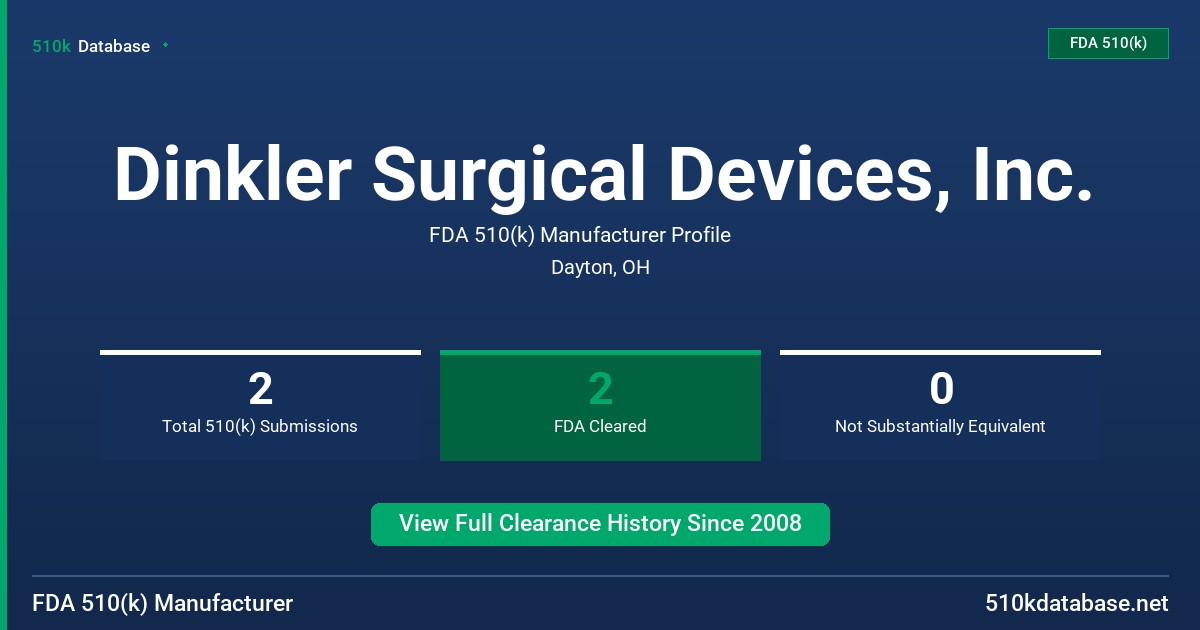 Dinkler Surgical Devices, Inc. FDA 510(k) Manufacturer Profile