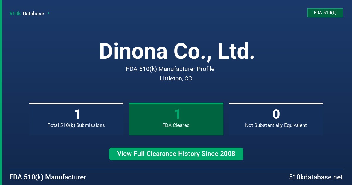 Dinona Co., Ltd. FDA 510(k) Manufacturer Profile