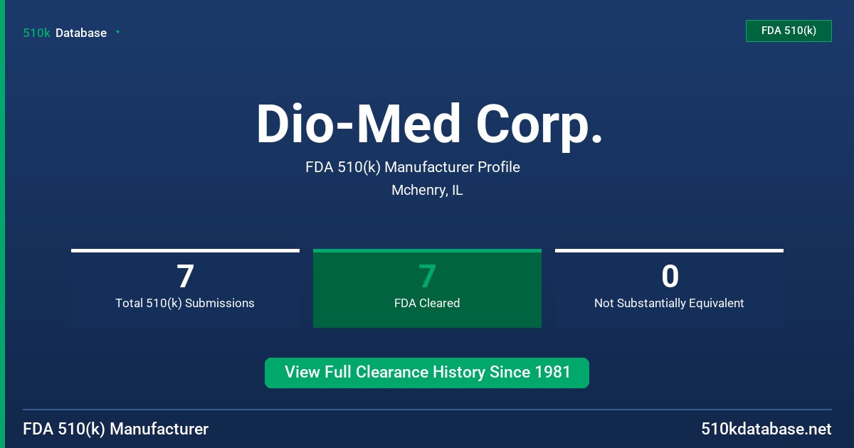 Dio-Med Corp. FDA 510(k) Manufacturer Profile