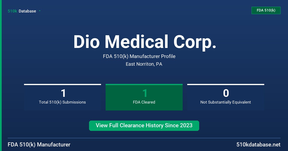 Dio Medical Corp. FDA 510(k) Manufacturer Profile