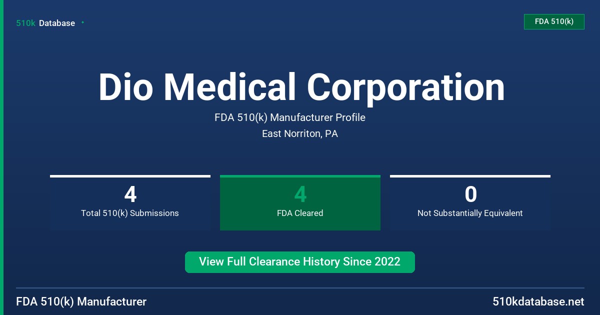 Dio Medical Corporation FDA 510(k) Manufacturer Profile