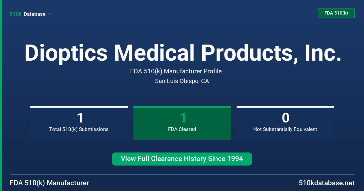 Dioptics Medical Products, Inc. FDA 510(k) Manufacturer Profile