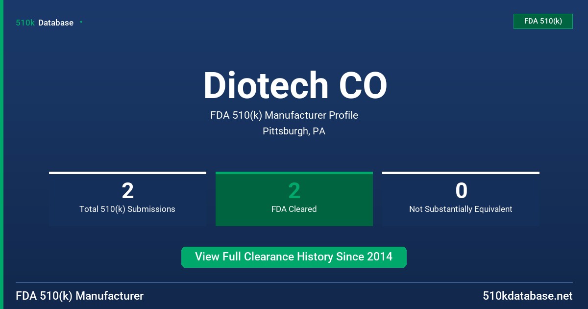 Diotech CO FDA 510(k) Manufacturer Profile
