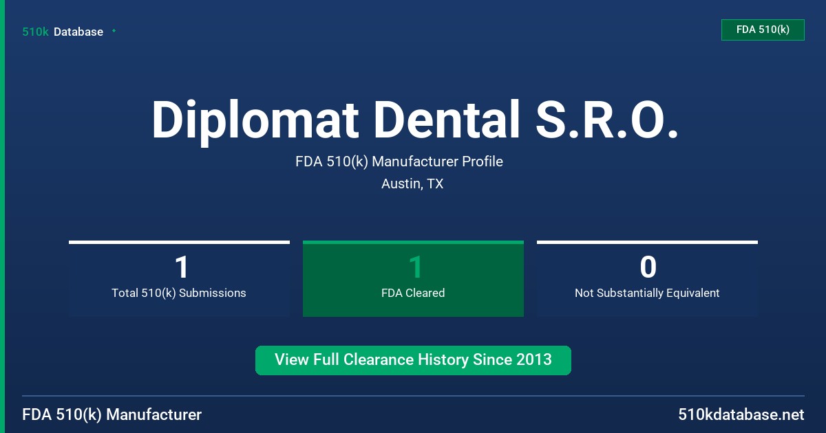 Diplomat Dental S.R.O. FDA 510(k) Manufacturer Profile