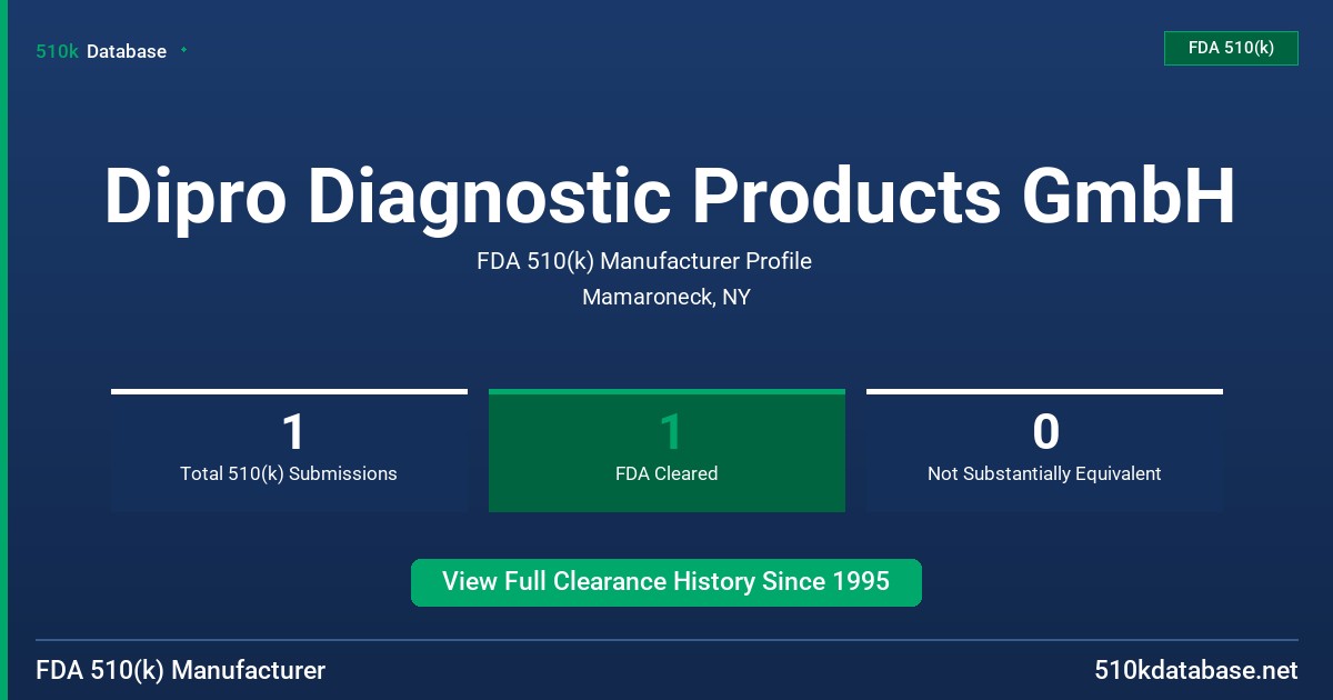 Dipro Diagnostic Products GmbH FDA 510(k) Manufacturer Profile