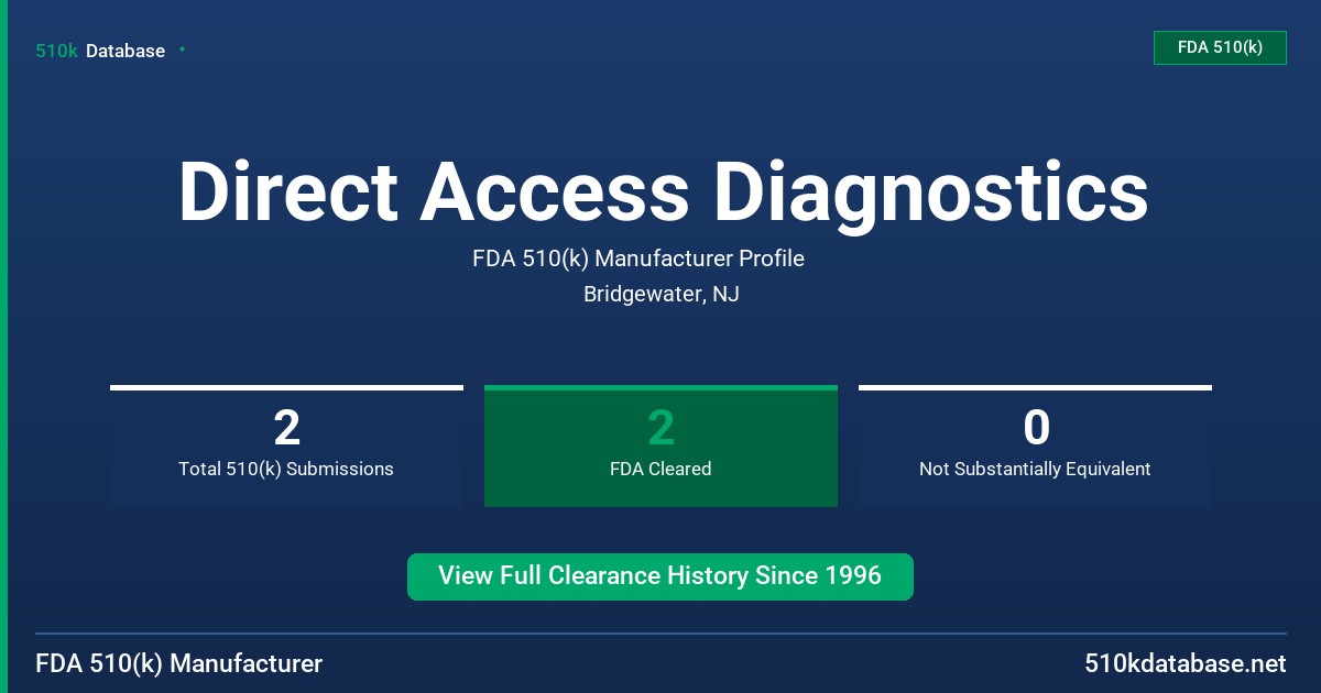 Direct Access Diagnostics FDA 510(k) Manufacturer Profile