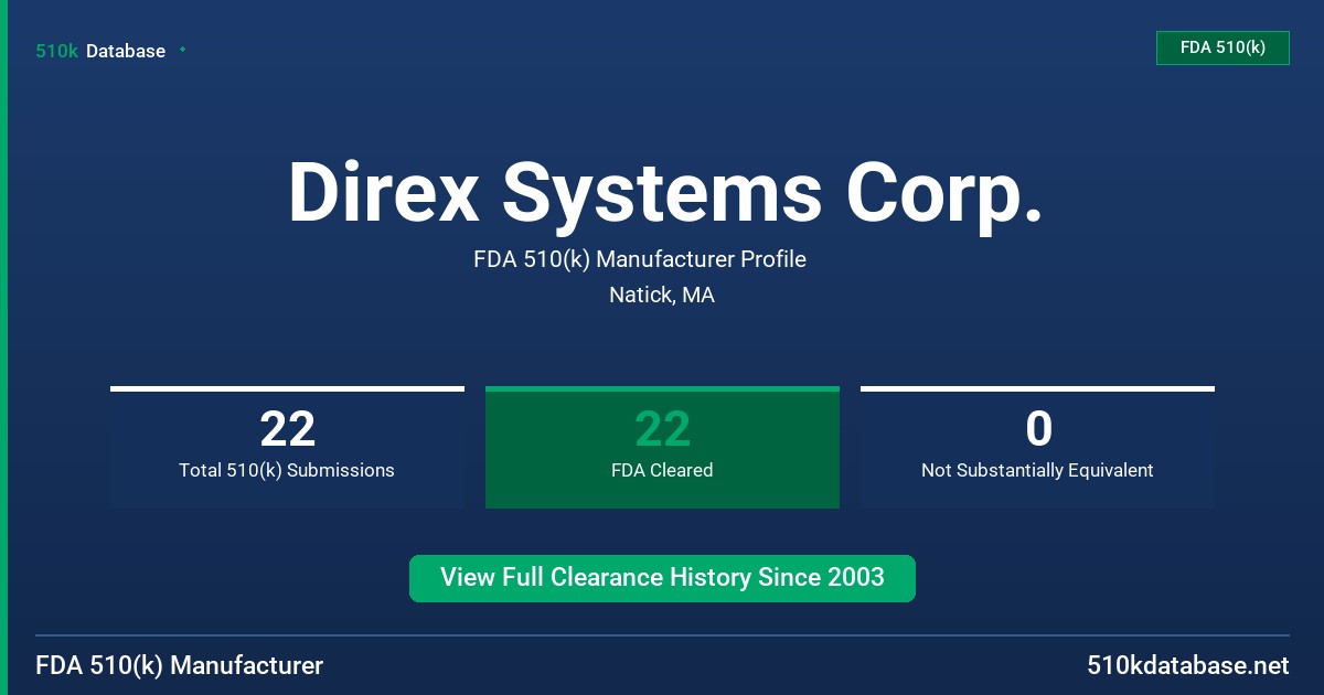 Direx Systems Corp. FDA 510(k) Manufacturer Profile