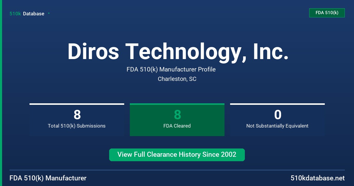 Diros Technology, Inc. FDA 510(k) Manufacturer Profile