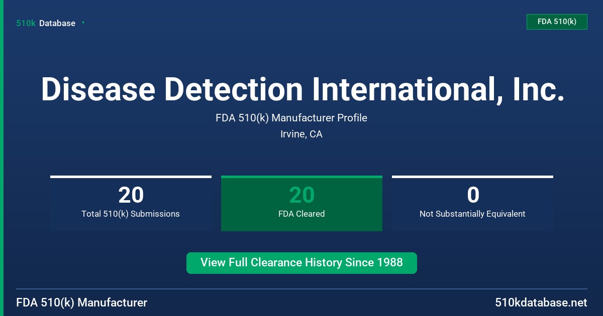 Disease Detection International, Inc. FDA 510(k) Manufacturer Profile