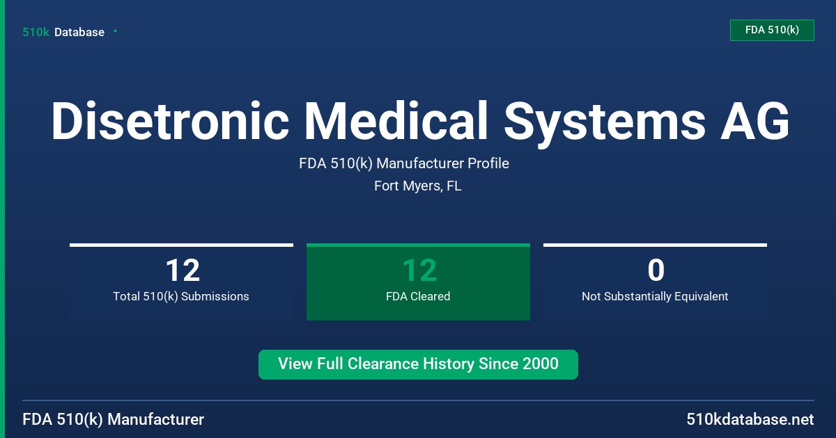 Disetronic Medical Systems AG FDA 510(k) Manufacturer Profile