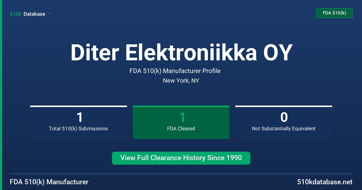 Diter Elektroniikka OY FDA 510(k) Manufacturer Profile