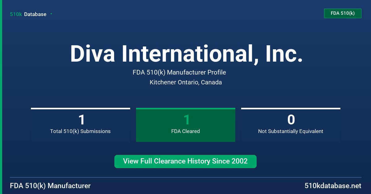 Diva International, Inc. FDA 510(k) Manufacturer Profile