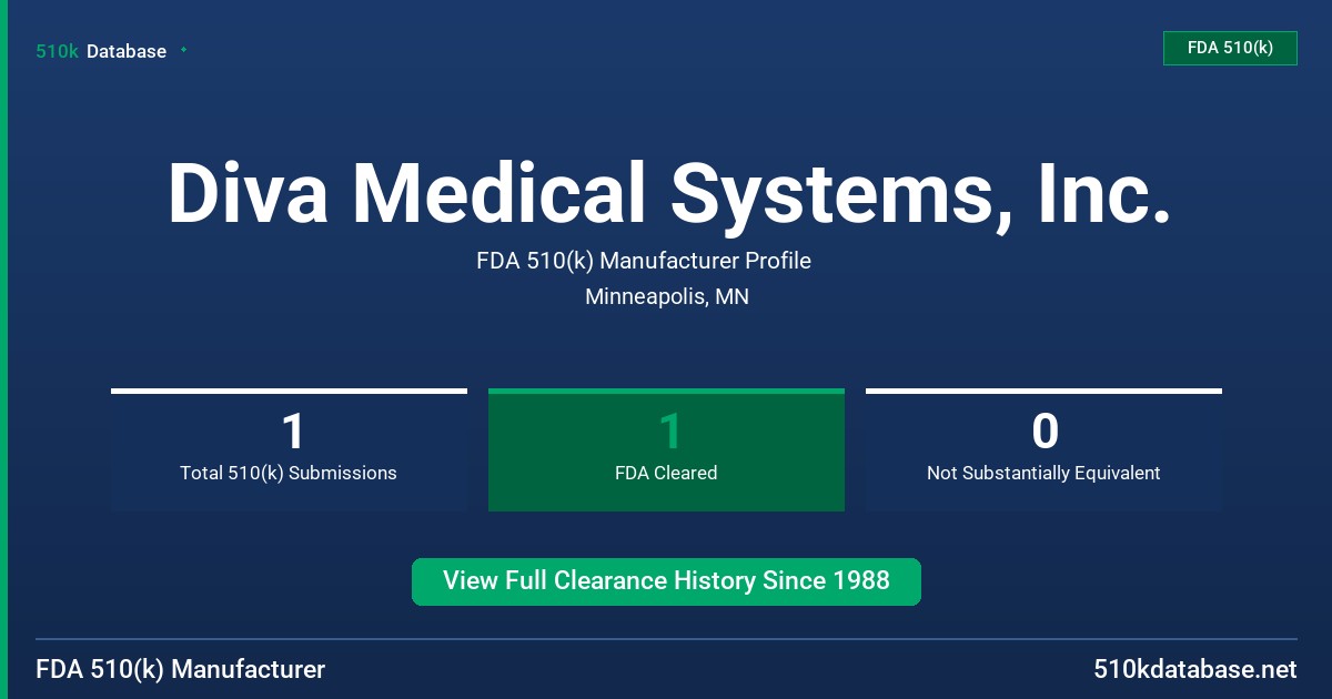 Diva Medical Systems, Inc. FDA 510(k) Manufacturer Profile