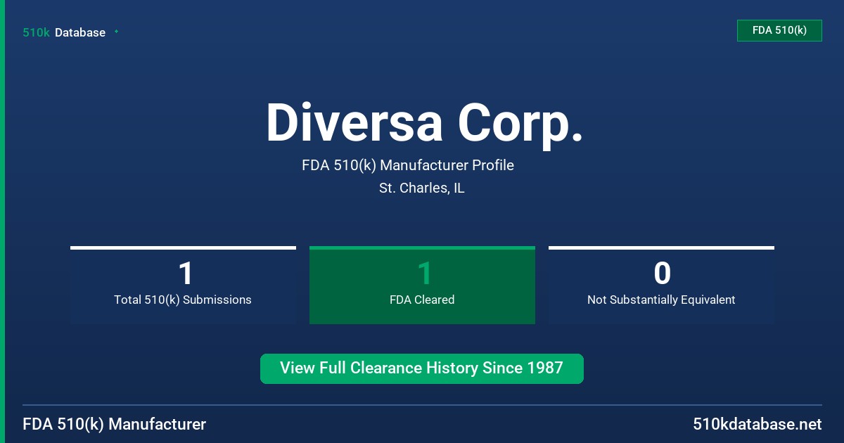 Diversa Corp. FDA 510(k) Manufacturer Profile