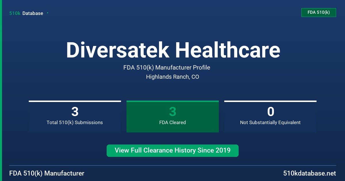 Diversatek Healthcare FDA 510(k) Manufacturer Profile