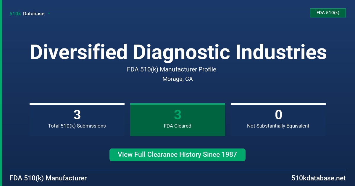 Diversified Diagnostic Industries FDA 510(k) Manufacturer Profile
