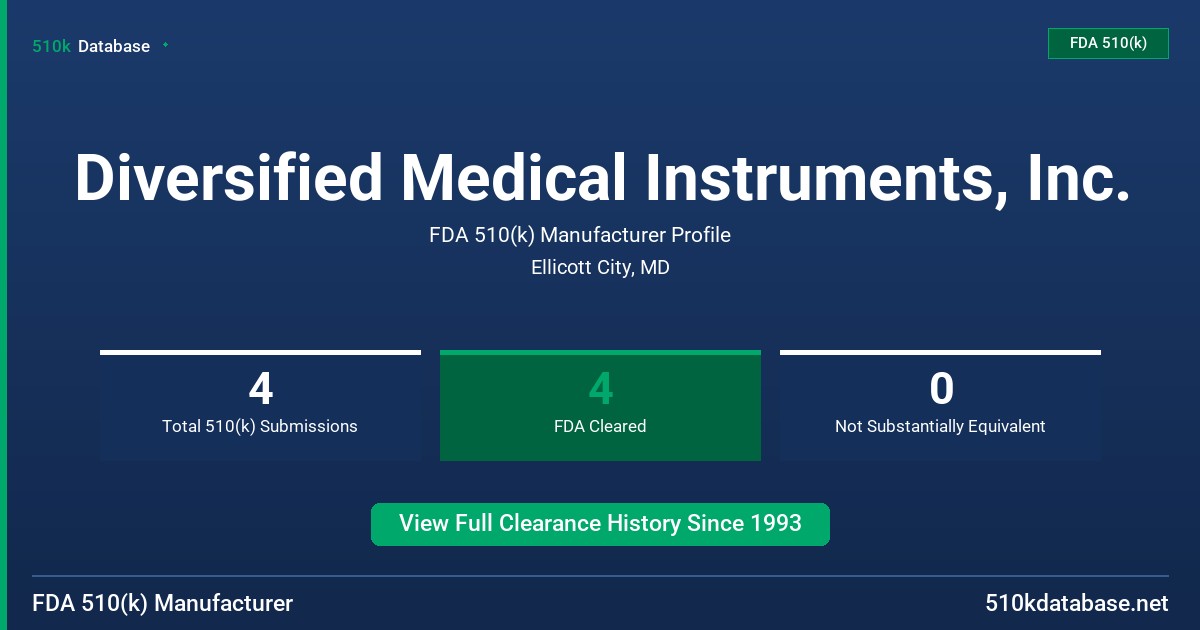 Diversified Medical Instruments, Inc. FDA 510(k) Manufacturer Profile