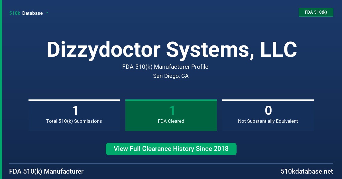 Dizzydoctor Systems, LLC FDA 510(k) Manufacturer Profile
