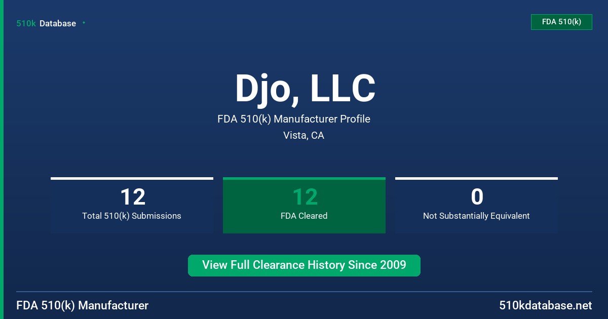 Djo, LLC FDA 510(k) Manufacturer Profile