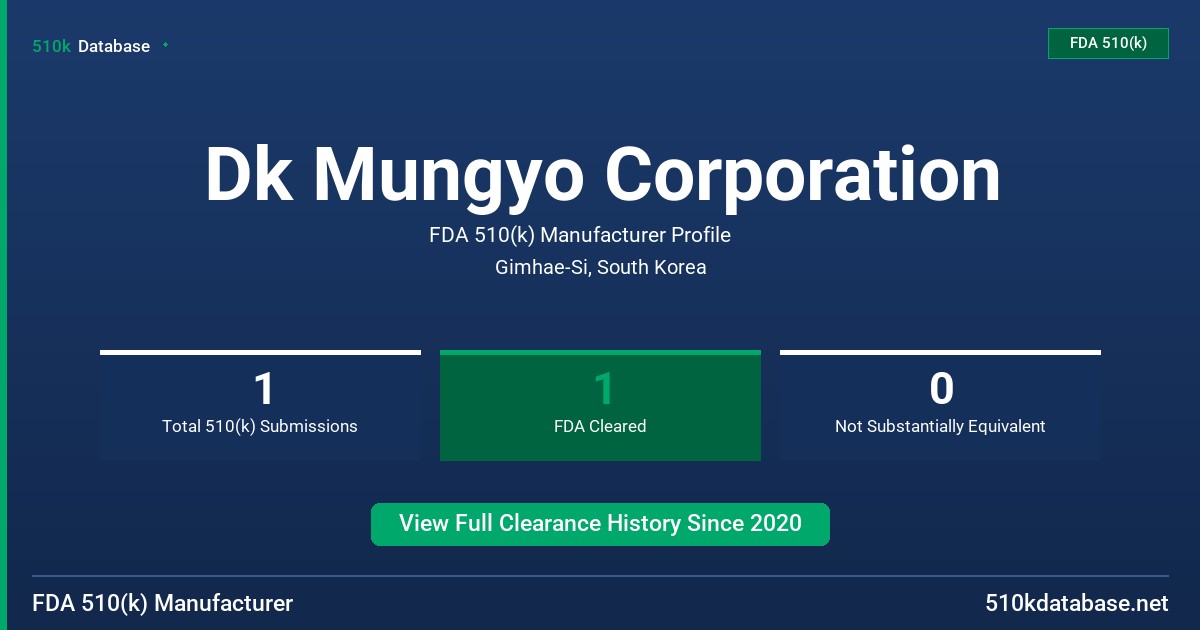 Dk Mungyo Corporation FDA 510(k) Manufacturer Profile