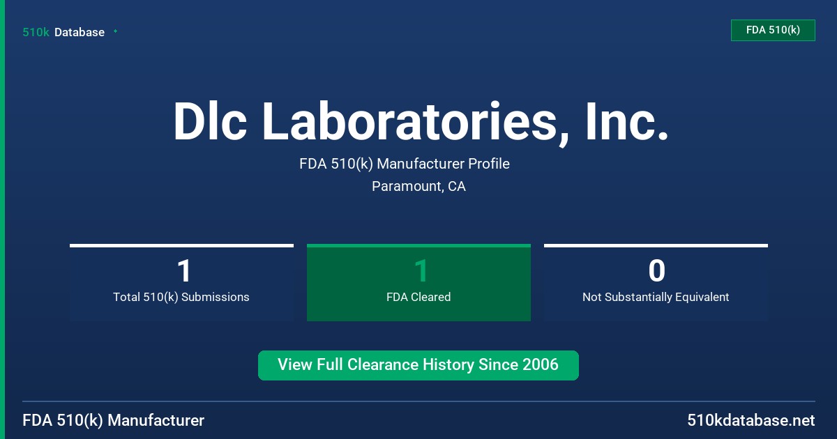 Dlc Laboratories, Inc. FDA 510(k) Manufacturer Profile