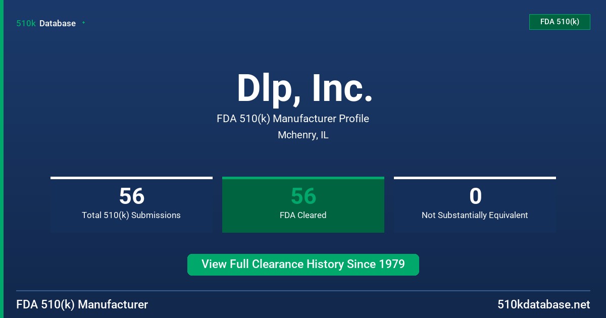 Dlp, Inc. FDA 510(k) Manufacturer Profile