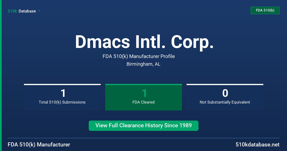 Dmacs Intl. Corp. FDA 510(k) Manufacturer Profile