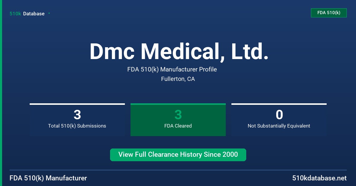 Dmc Medical, Ltd. FDA 510(k) Manufacturer Profile