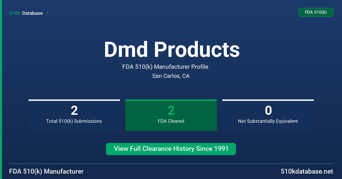 Dmd Products FDA 510(k) Manufacturer Profile