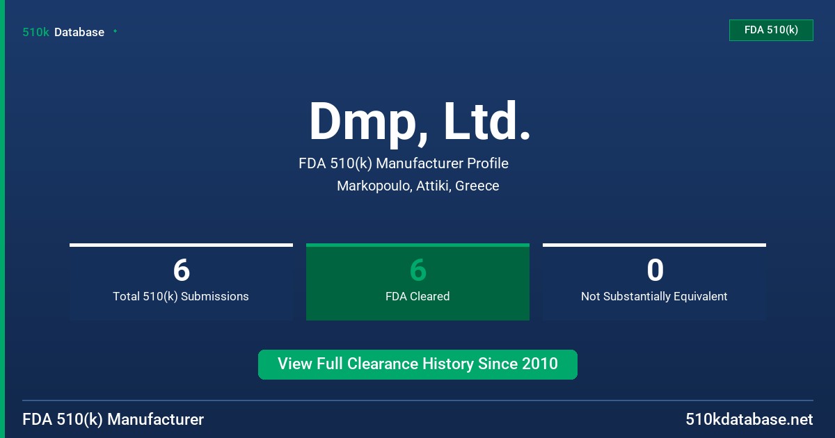Dmp, Ltd. FDA 510(k) Manufacturer Profile