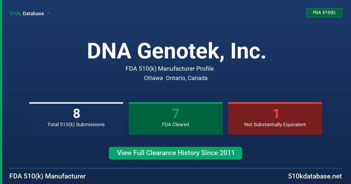 DNA Genotek, Inc. FDA 510(k) Manufacturer Profile