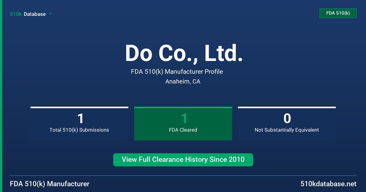 Do Co., Ltd. FDA 510(k) Manufacturer Profile