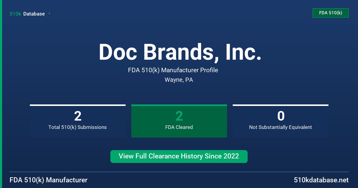 Doc Brands, Inc. FDA 510(k) Manufacturer Profile