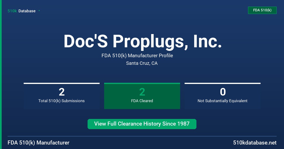 Doc'S Proplugs, Inc. FDA 510(k) Manufacturer Profile