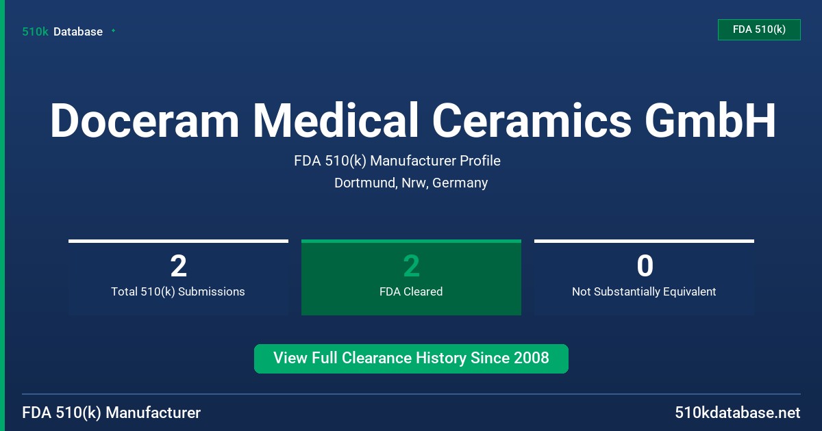 Doceram Medical Ceramics GmbH FDA 510(k) Manufacturer Profile