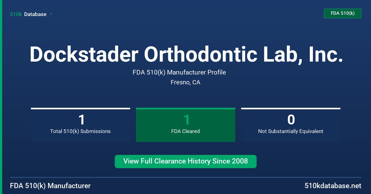 Dockstader Orthodontic Lab, Inc. FDA 510(k) Manufacturer Profile