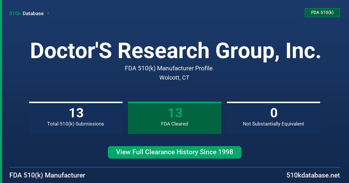 Doctor'S Research Group, Inc. FDA 510(k) Manufacturer Profile