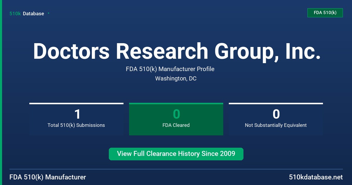 Doctors Research Group, Inc. FDA 510(k) Manufacturer Profile