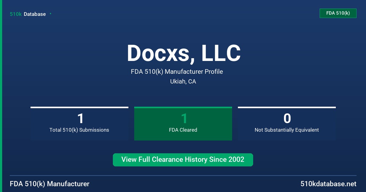 Docxs, LLC FDA 510(k) Manufacturer Profile