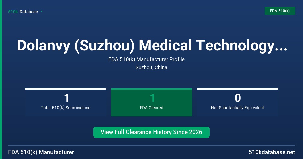Dolanvy (Suzhou) Medical Technology Co., Ltd. FDA 510(k) Manufacturer Profile