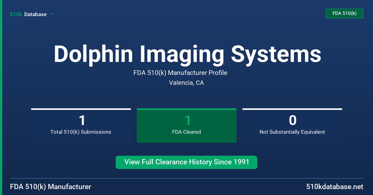 Dolphin Imaging Systems FDA 510(k) Manufacturer Profile