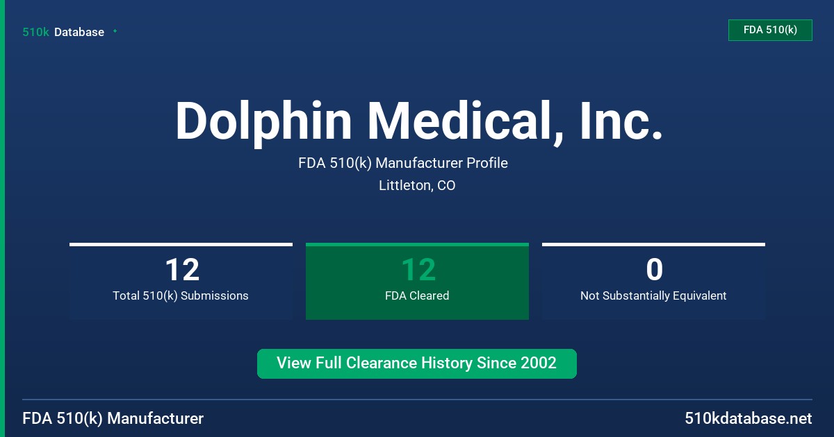 Dolphin Medical, Inc. FDA 510(k) Manufacturer Profile