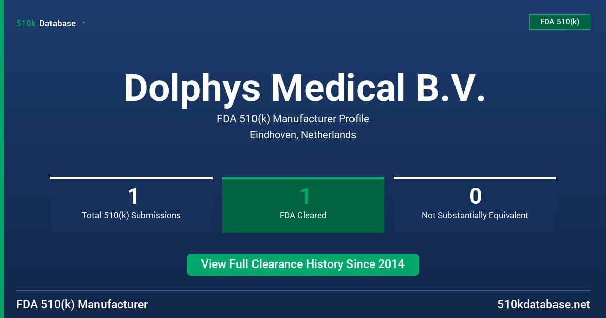 Dolphys Medical B.V. FDA 510(k) Manufacturer Profile