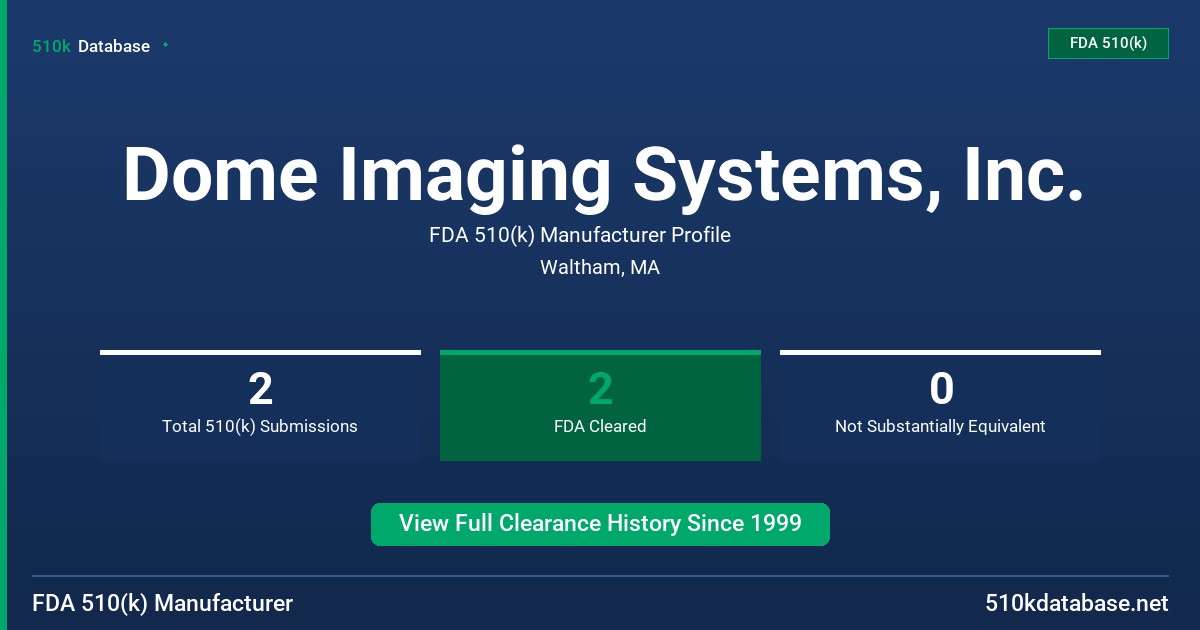 Dome Imaging Systems, Inc. FDA 510(k) Manufacturer Profile