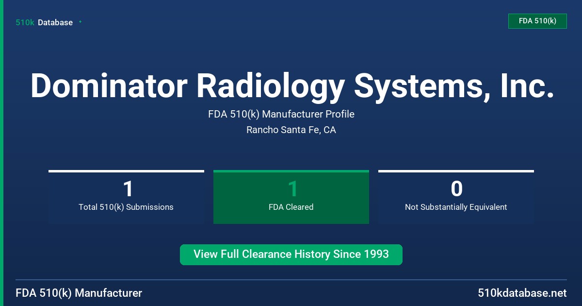 Dominator Radiology Systems, Inc. FDA 510(k) Manufacturer Profile