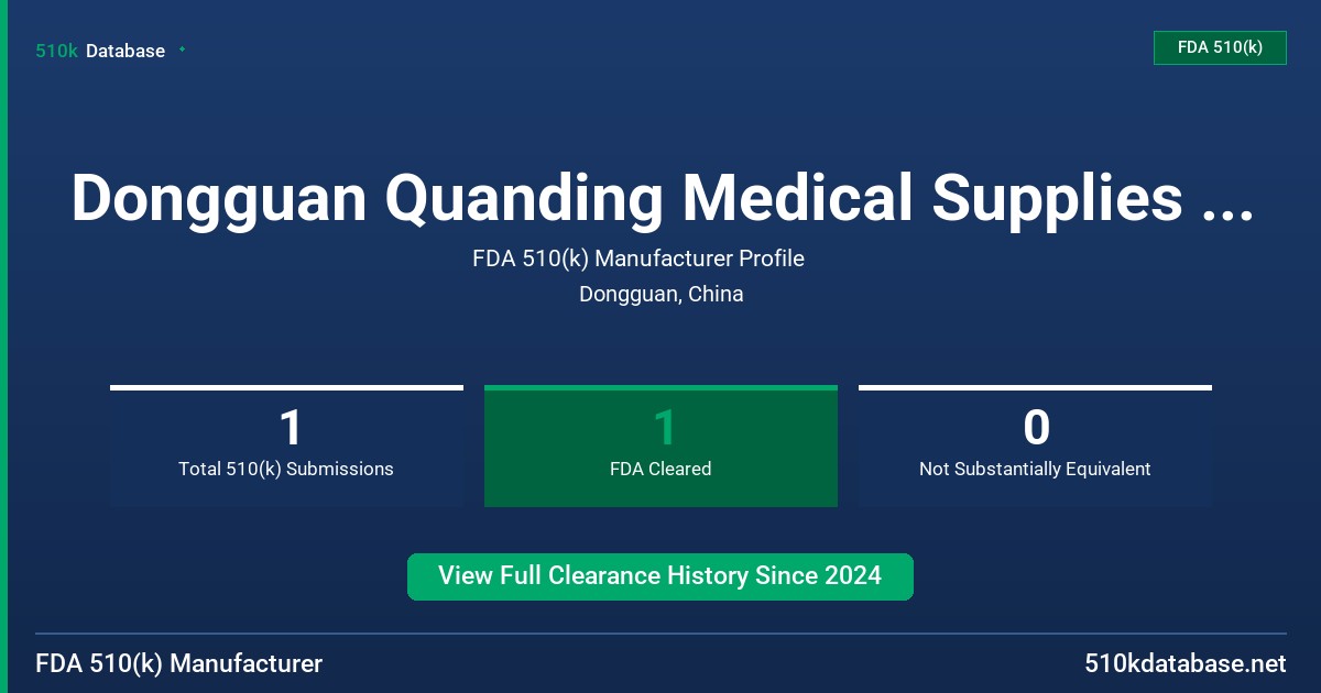 Dongguan Quanding Medical Supplies Co., Ltd. FDA 510(k) Manufacturer Profile
