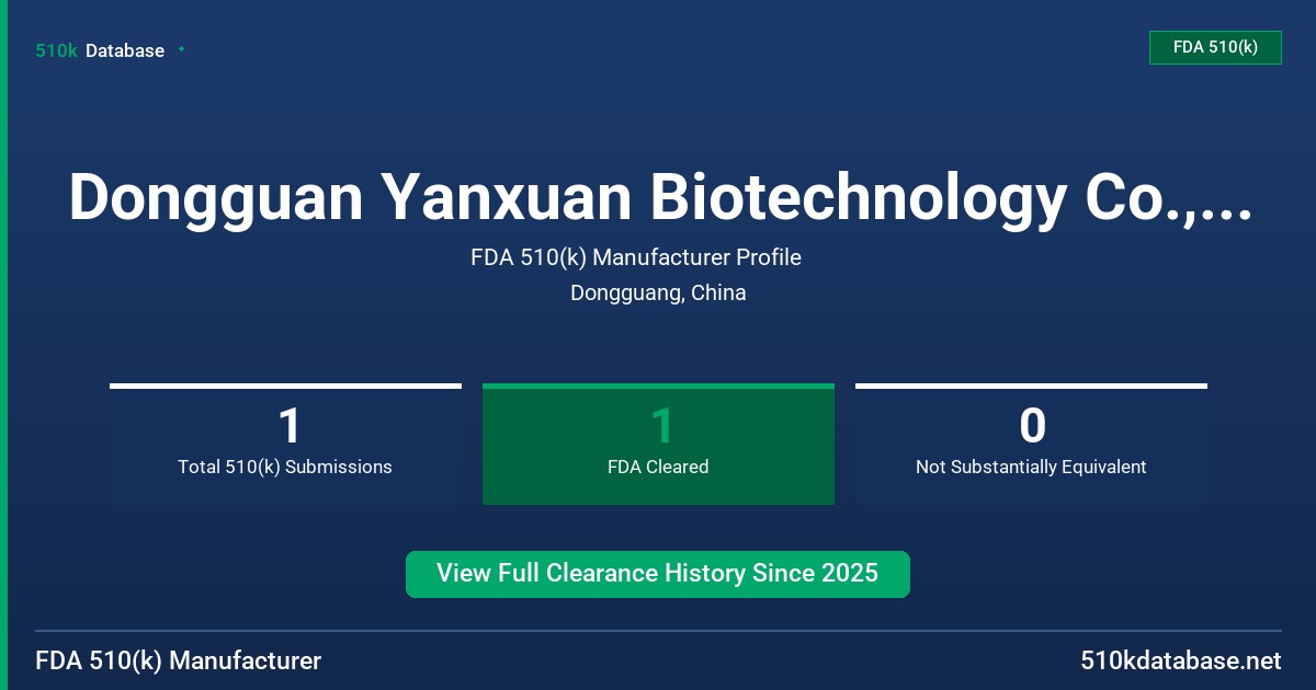 Dongguan Yanxuan Biotechnology Co., Ltd. FDA 510(k) Manufacturer Profile